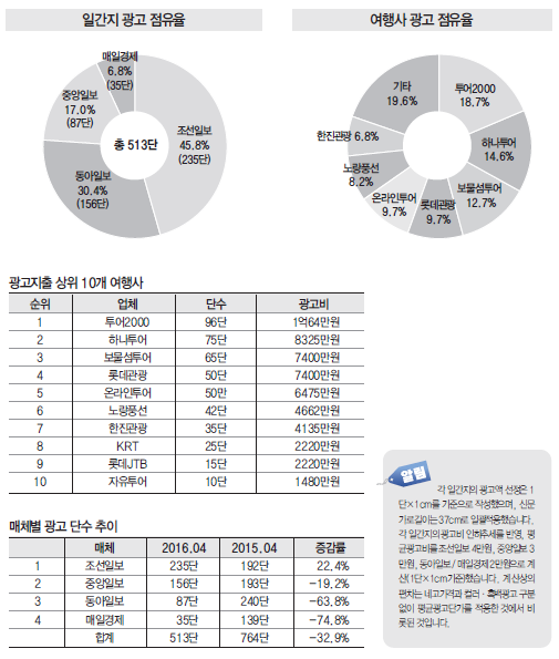 에디터 사진